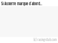 Si Auxerre marque d'abord - 2024/2025 - Ligue 1